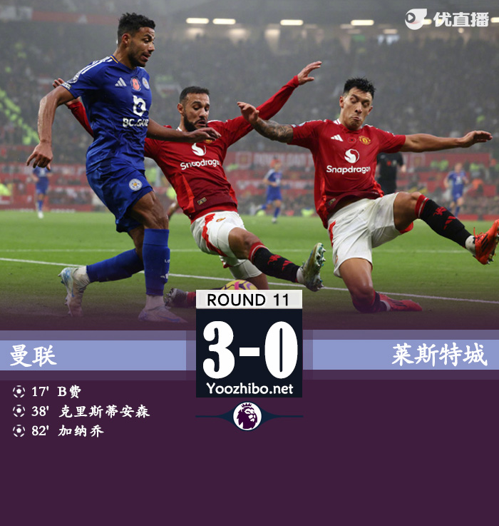 曼聯vs萊斯特城