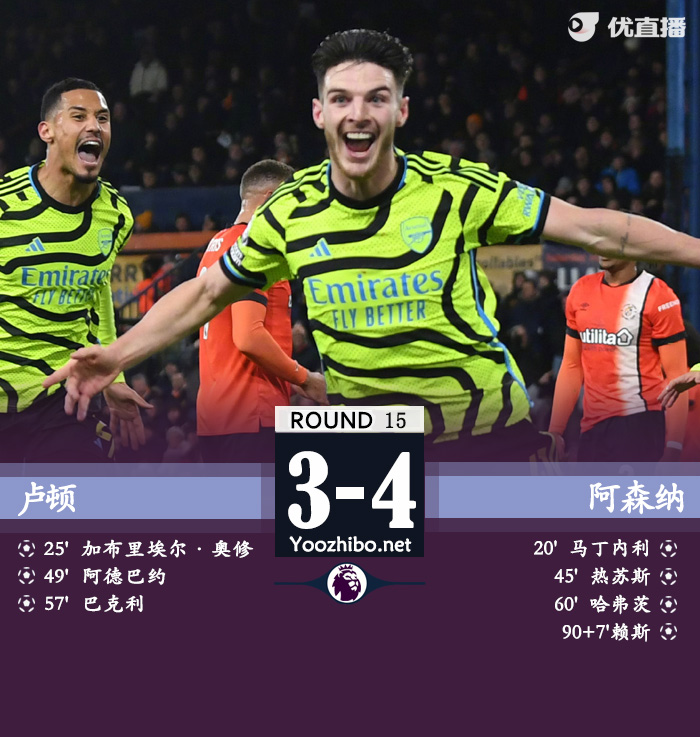 盧頓vs阿森納