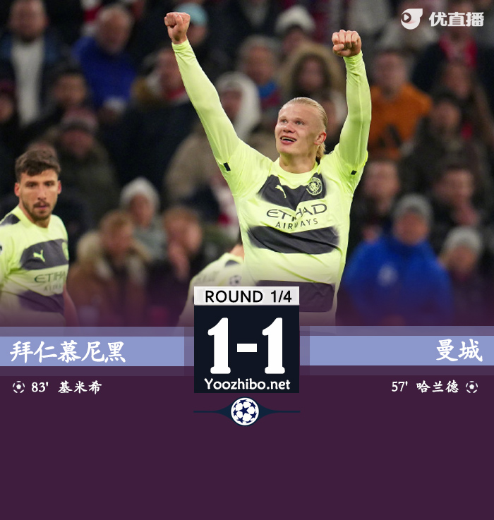 曼城總4-1拜仁進四強 哈蘭德破門基米希點射于帕送禮