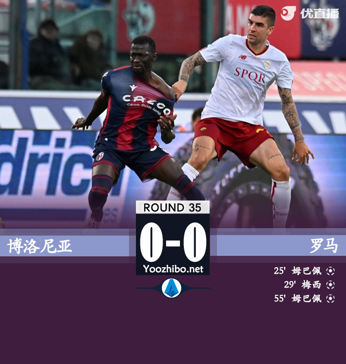 羅馬0-0博洛尼亞