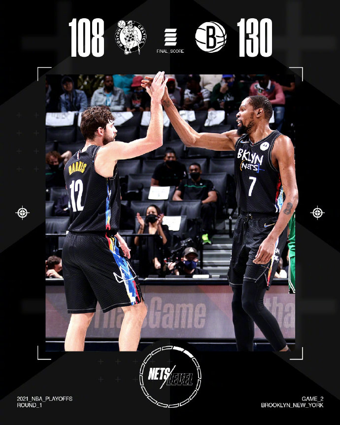 籃網130-108凱爾特人 杜蘭特26+8+5+4帽 哈登20+5+7 沃克17+7