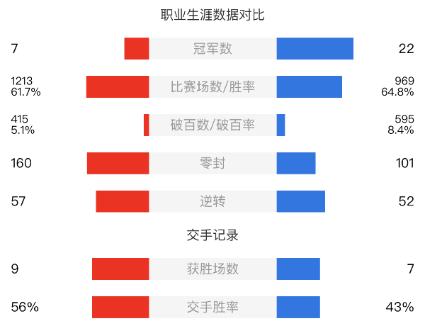 巴里-霍金斯vs丁俊暉賽事前瞻和交手記錄