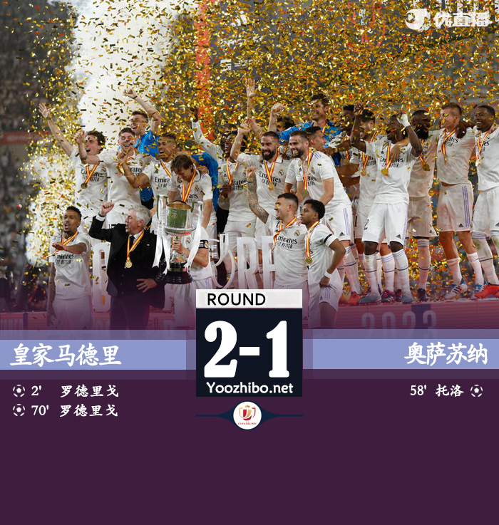 皇馬2-1戰勝奧薩蘇納