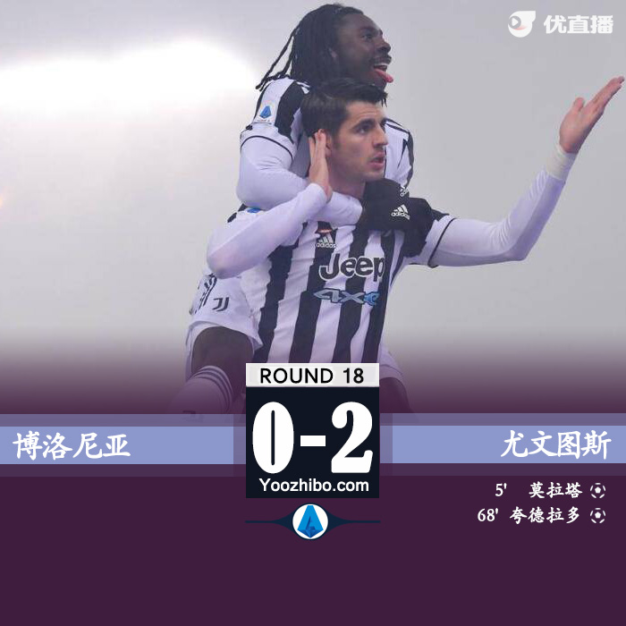 尤文2-0博洛尼亞 莫拉塔連場破門+助攻夸德拉多建功
