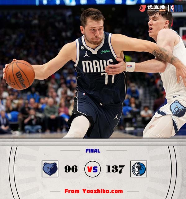 獨行俠大勝灰熊