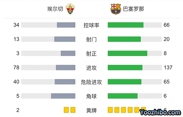 埃爾切vs巴塞羅那