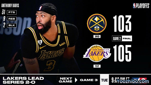 <a href=/lanqiubs/lakers/ target=_blank class=infotextkey>湖人</a>再勝<a href=/lanqiubs/nuggets/ target=_blank class=infotextkey>掘金</a>大比分2-0領先！