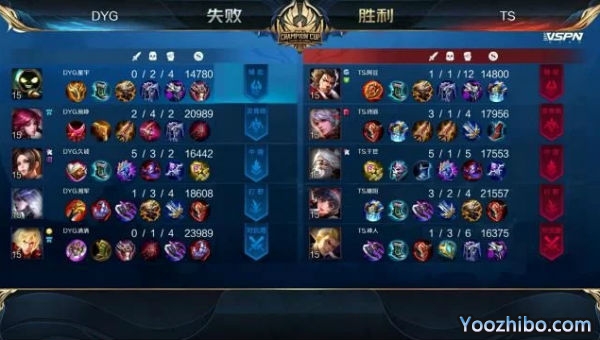 2020年王者榮耀世冠杯總決賽G5 TSvsDYG全場錄像