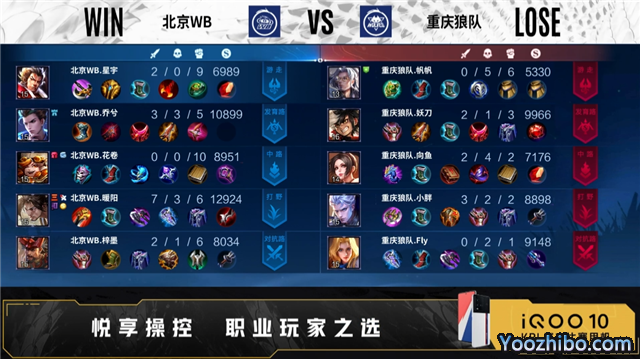 重慶狼隊 vs WB 全場錄像