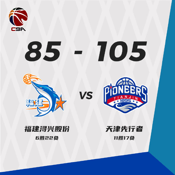 天津105-85輕松擊敗福建