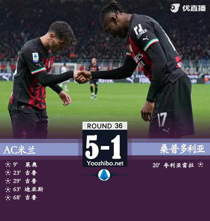 AC米蘭vs桑普多利亞