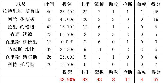尼克斯統計