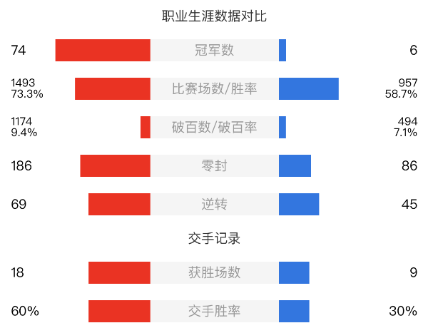 奧沙利文vs傅家俊賽事前瞻和交手記錄