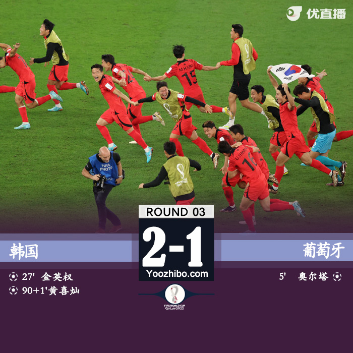 韓國2-1葡萄牙 孫興慜補時助攻黃喜燦救主