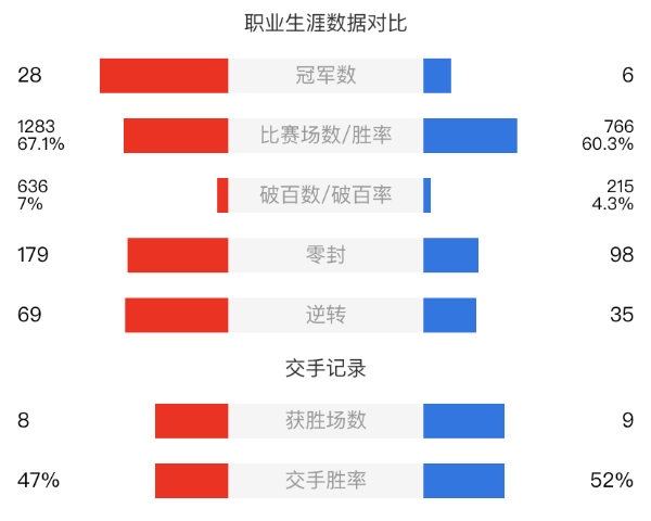 塞爾比vs馬丁-古爾德賽事前瞻和交手記錄