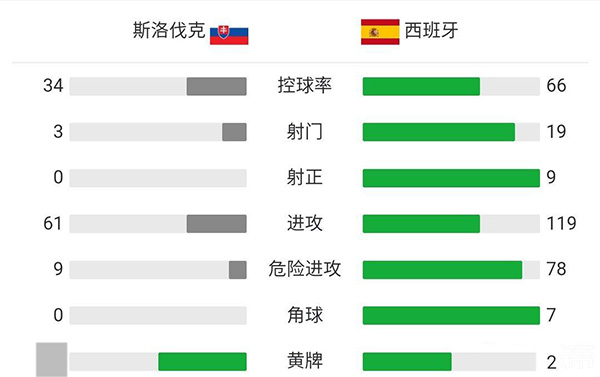 斯洛伐克vs西班牙 全場錄像