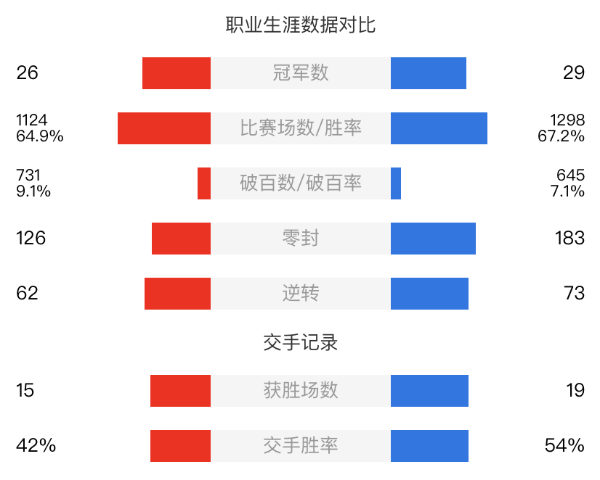 羅伯遜vs塞爾比直播