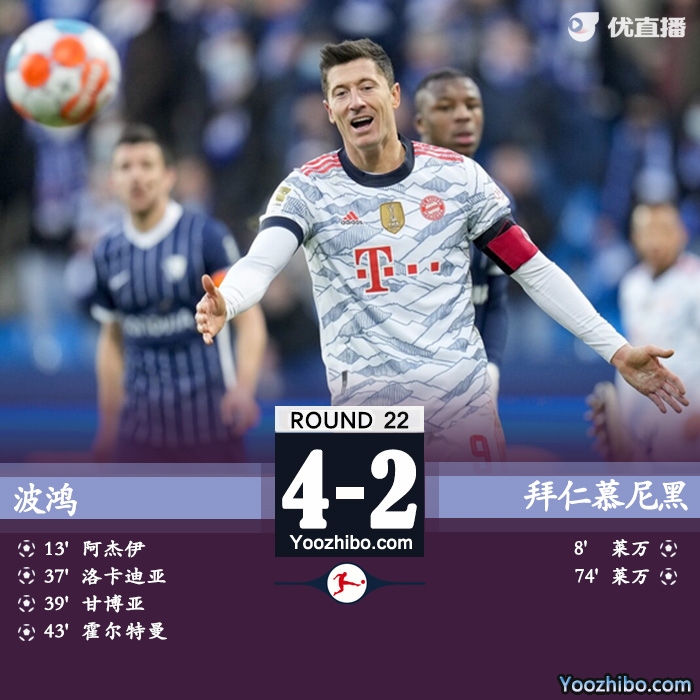 拜仁2-4波鴻 拜仁半場便丟4球于帕災難級表現萊萬雙響難救主