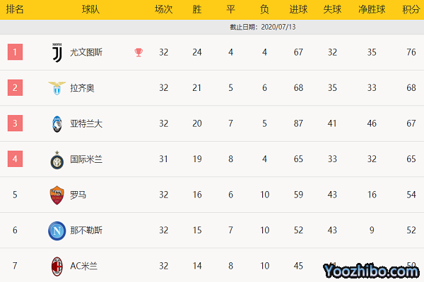那不勒斯vsAC米蘭全場錄像
