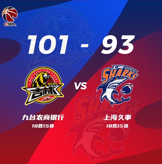 吉林101-93擊敗上海 瓊斯31+7+12 姜宇星19+6 王哲林24+12