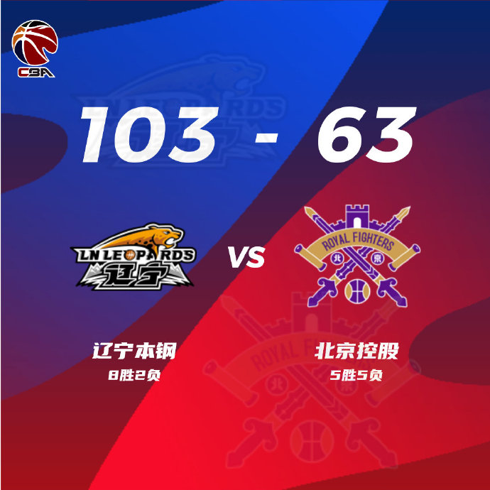 遼寧103-63以40分優勢大勝北控