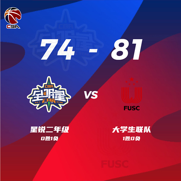 大學生聯隊力克星銳二年級隊拿下比賽