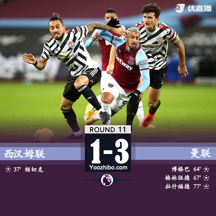 <a href=/zuqiubs/manlian/ target=_blank class=infotextkey>曼聯</a>3-1西漢姆