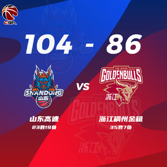 山東104-86擊敗浙江 高詩巖19+7+10 吉倫沃特34+17 劉澤一20+5