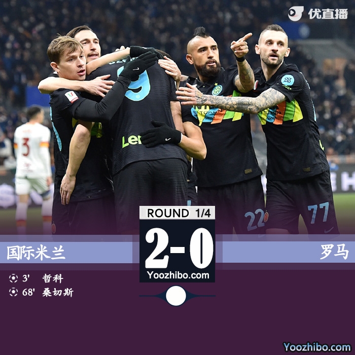 國米2-0羅馬 哲科閃擊桑切斯世界波巴斯托尼傷退