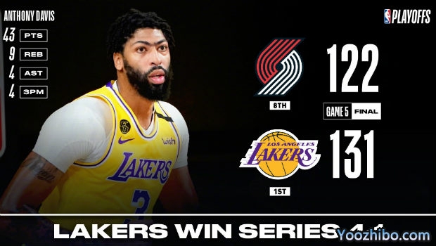 <a href=/lanqiubs/lakers/ target=_blank class=infotextkey>湖人</a>勝<a href=/lanqiubs/blazers/ target=_blank class=infotextkey>開拓者</a>4-1晉級次輪！