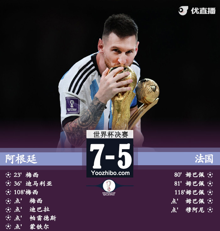 阿根廷vs法國 全場錄像