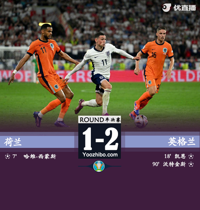 荷蘭vs英格蘭