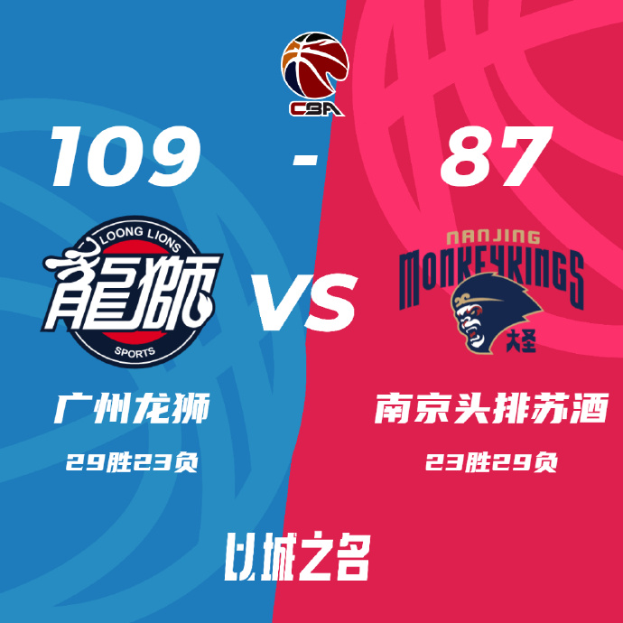 廣州109-87戰勝同曦 于曉輝25+7 崔永熙9分 王子瑞23+6