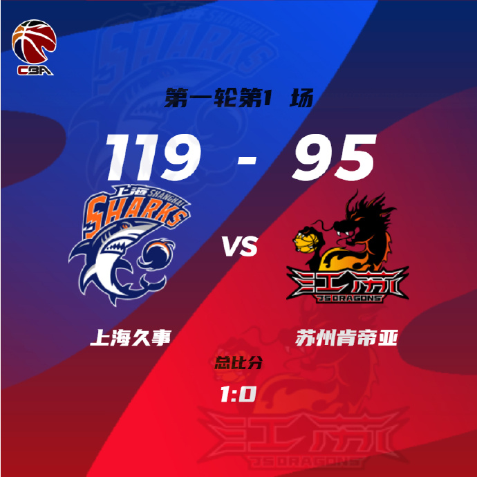 上海119-95輕取江蘇 王哲林33+12 特林布爾25+6+11