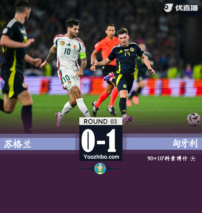 蘇格蘭vs匈牙利