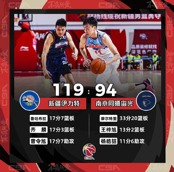 新疆119-94大勝同曦 新疆6人上雙