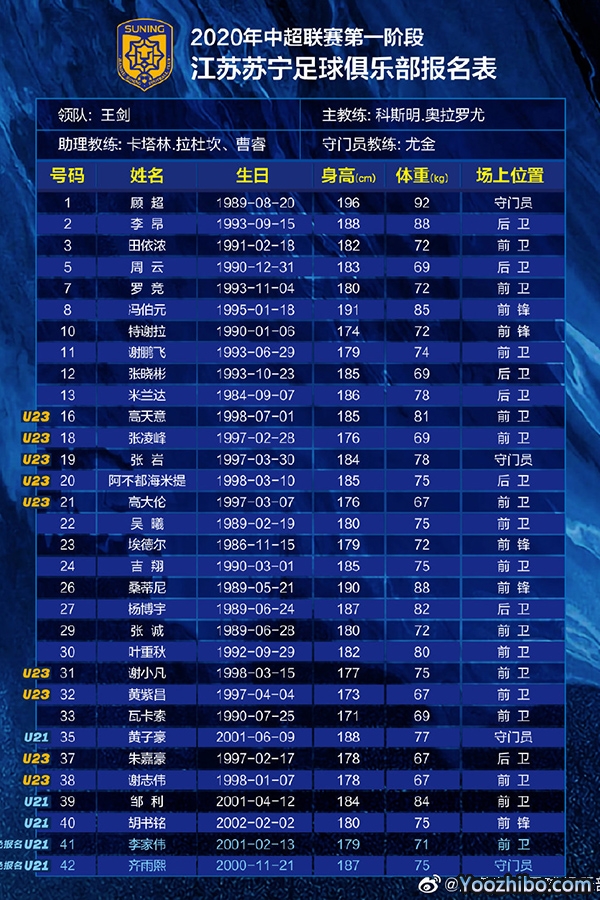 2020年江蘇蘇寧大名單