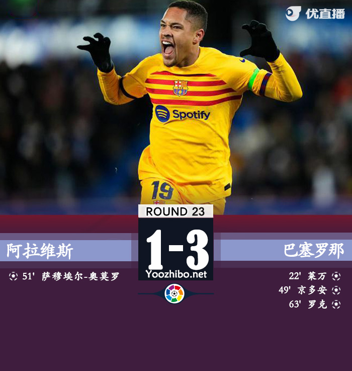 阿拉維斯vs巴塞羅那