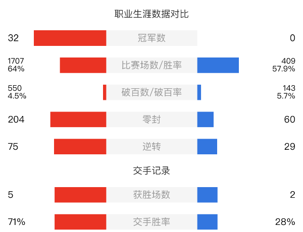 馬克-威廉姆斯vs周躍龍賽事前瞻和交手