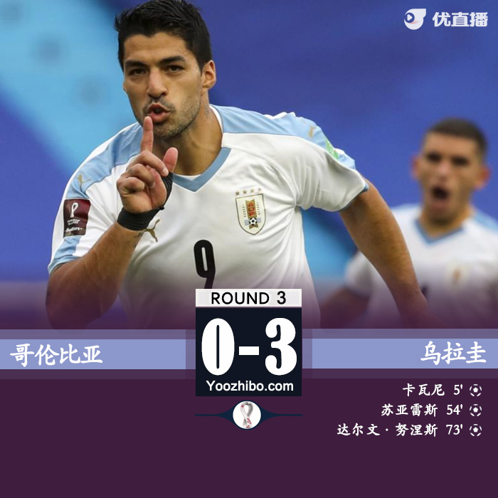 烏拉圭3-0哥倫比亞