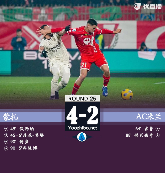 蒙扎vsAC米蘭