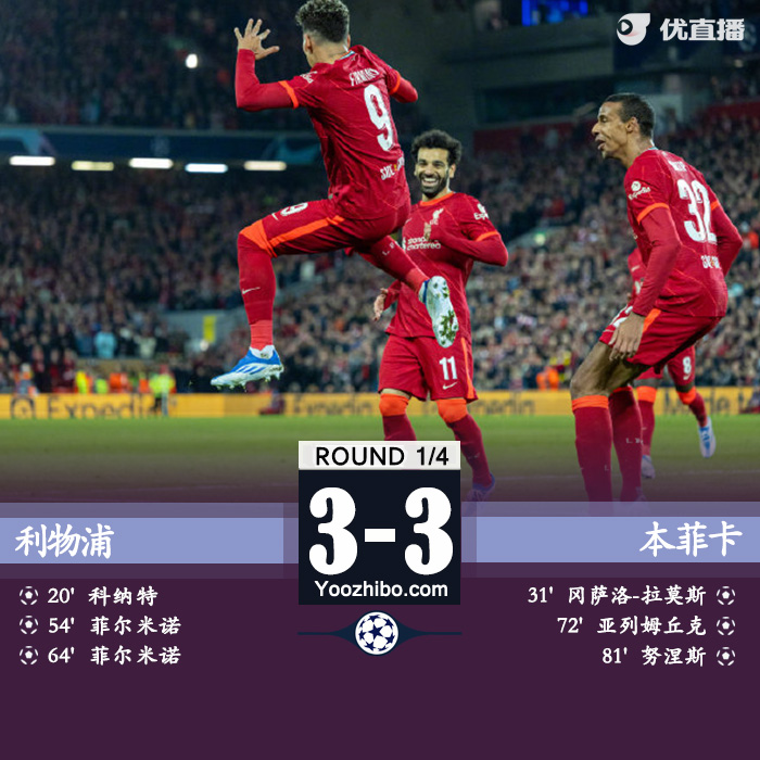 利物浦3-3兩回合6-4晉級四強戰比利亞雷亞爾