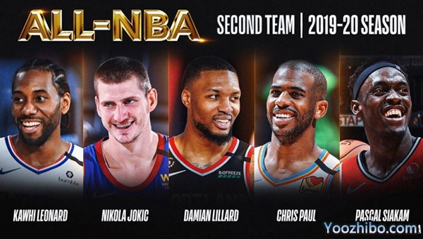 NBA第二陣容名單
