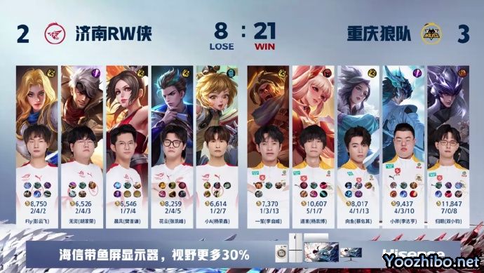 重慶狼隊 3 - 2 濟南RW俠