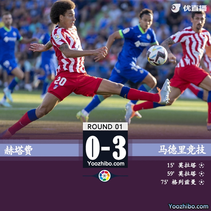 馬德里競技客場3-0擊敗赫塔費