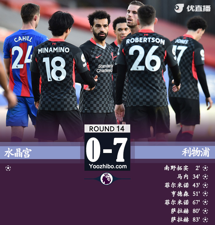 <a href=/zuqiubs/liverpool/ target=_blank class=infotextkey>利物浦</a>7-0水晶宮