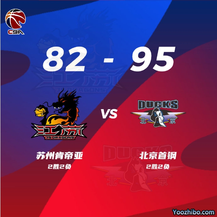 北京95-82輕取江蘇取得2連勝