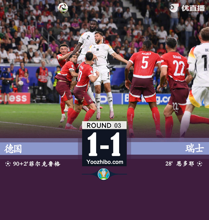 德國vs瑞士