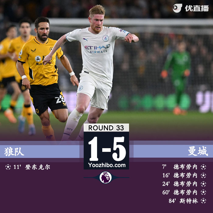 曼城5-1客場戰勝狼隊