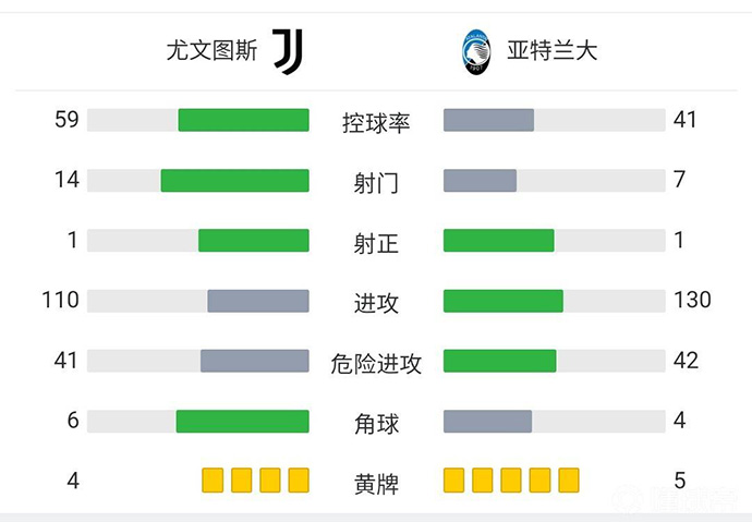 技術統計